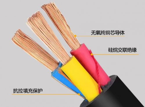 ＹＣ是什么电缆