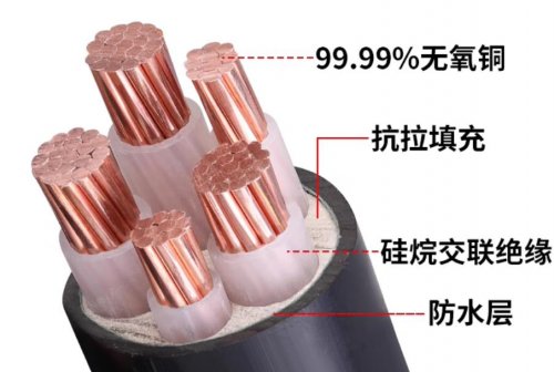 什么是光伏电缆？